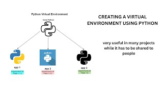 Why You Should Use Virtual Environments in Python | Step-by-Step Guide 🐍