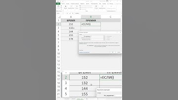 ФУНКЦИЯ ЕСЛИ EXCEL | PRO EXCEL