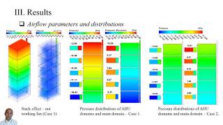 The effect of buoyancy forces in buildings on the efficiency of regenerative AHU, (CFD)