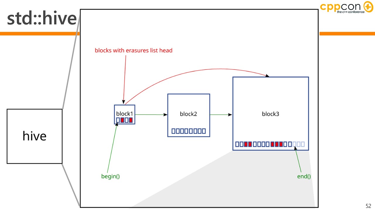 C++26 - What's In It For You? - Marc Gregoire - CppCon 2025