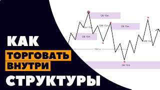 ТОЛЬКО так ТОРГУЮ внутреннюю структуру в SMART MONEY