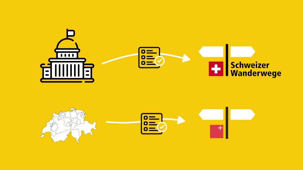 Verband Schweizer Wanderwege
