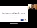 BU Sec Seminar with Tamer Mour: Correlation Intractability vs. One-wayness