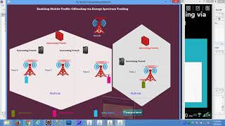 Enabling Mobile Traffic Offloading Via Energy Spectrum Trading in Java