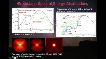 NITARP Tutorial: Elise Furlan on SEDs of young stars