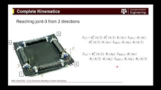 ICMA 2024 - Curve Parametric Modeling of Planar Soft Robots screenshot 4