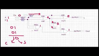 ALU in RISC V Group 3