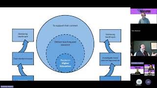 Steve Yorkstone, Chris Shannon - Navigating Crisis in Higher Education