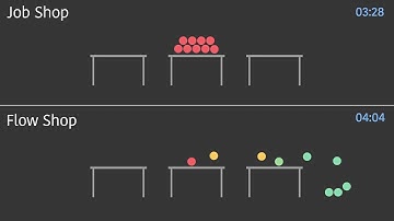 Lean manufacturing: migrate from a job shop to a flow shop using autonomous material handling