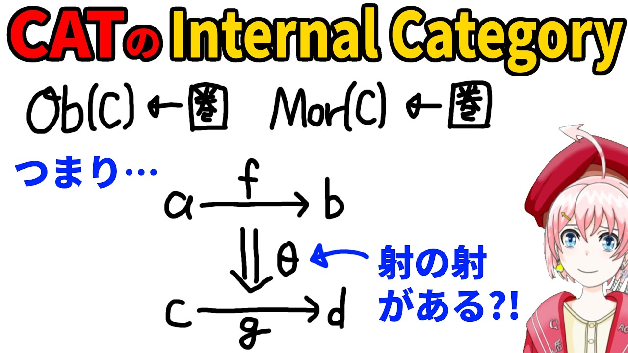 「圏の圏」の中で「圏」を考える【double category】