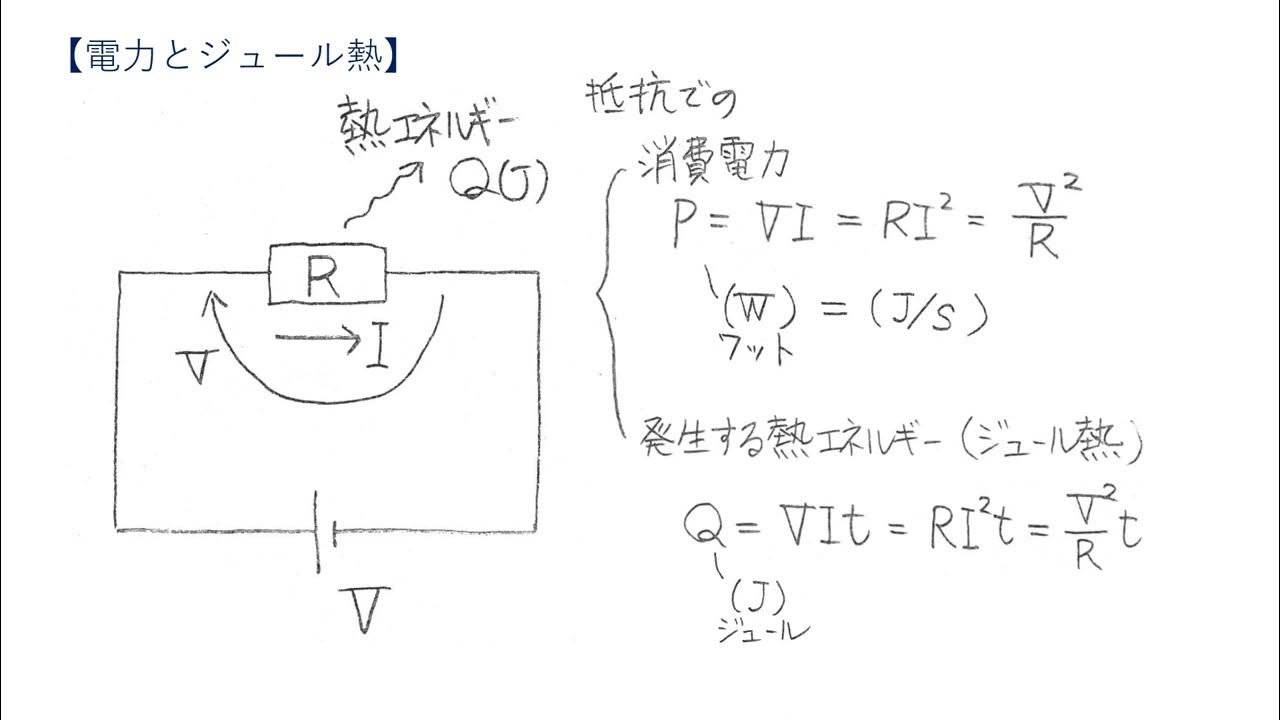 B6 ③電力とジュール熱 YouTube