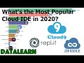 Most popular cloud ide in 2020  moonquake