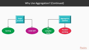 Learning MongoDB 4 : Using Single-Purpose Aggregation | packtpub.com