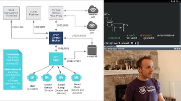 Integrate iotagent-json with MQTT AMQ Broker, MongoDB, and Orion-LD Context Broker Smart Data