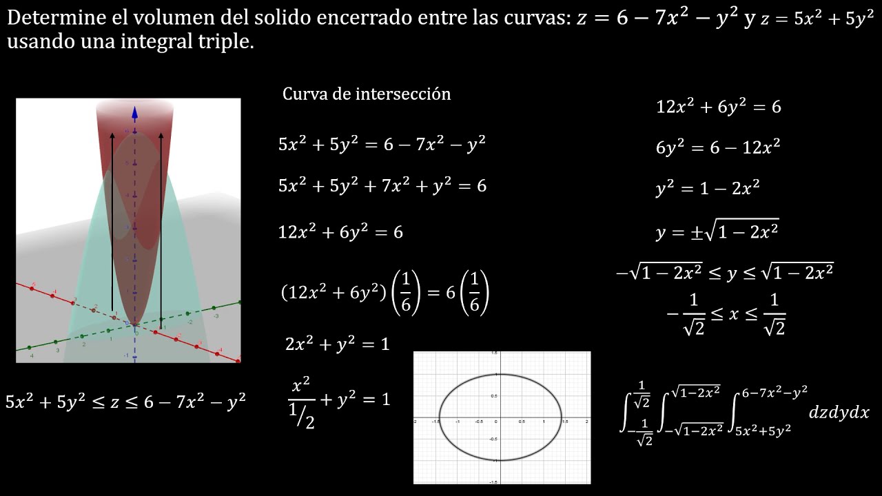 Volumen de solido con integrales triples. |Jacobiano| - YouTube