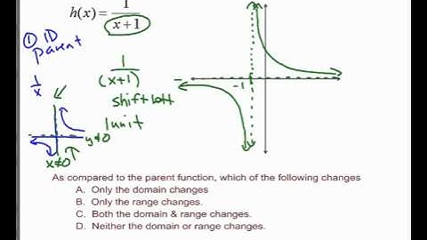 Transformations of Parent Functions Part 1