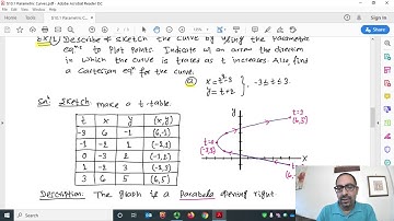 $10.1: Parametric Curves | Calculus 2 Lecture – Dr. Dahal