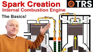 Engine Spark -  'HOW IT'S CREATED' - 2-Stroke & 4-Stroke.  (by Craig Kirkman)