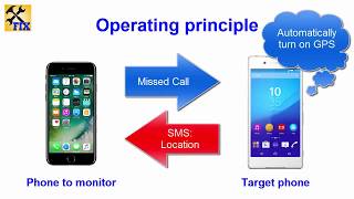 How to locate via cell phone Number 2018 screenshot 5