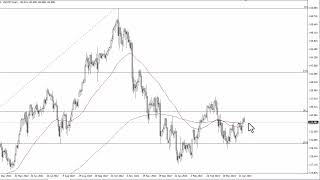 USD/JPY Technical Analysis for April 19, 2023 by FXEmpire