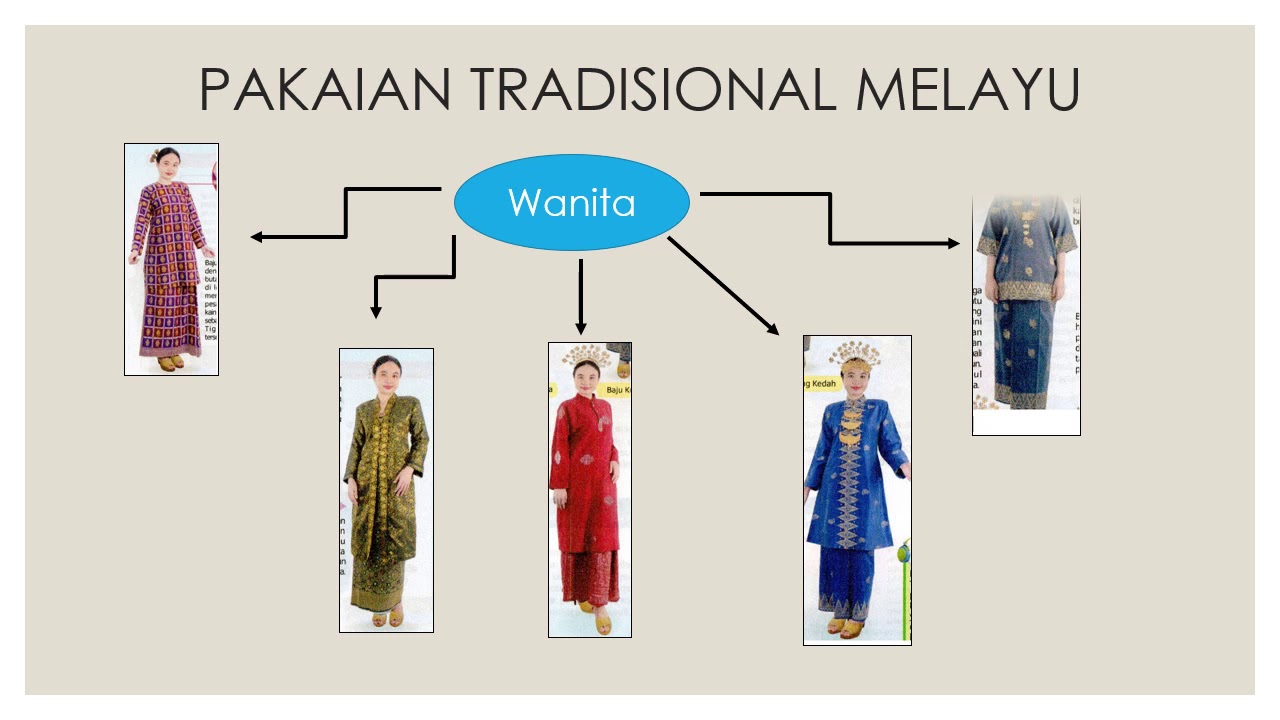 Pakaian tradisional melayu wanita