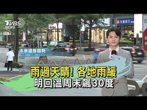 雨過天晴! 各地雨緩 明回溫周末飆30度｜TVBS氣象站｜TVBS新聞20240502 @TVBSNEWS01