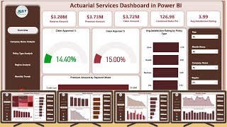 Actuarial Services Dashboard in Power BI