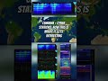 Schumann Resonance Update 4/22/26 #schumannresonance #frequency #vibration #spiritual #awakening