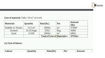 Numerical 6: Rate Analysis of Coursed Rubble Masonry in CM - Specifications and Rate Analysis