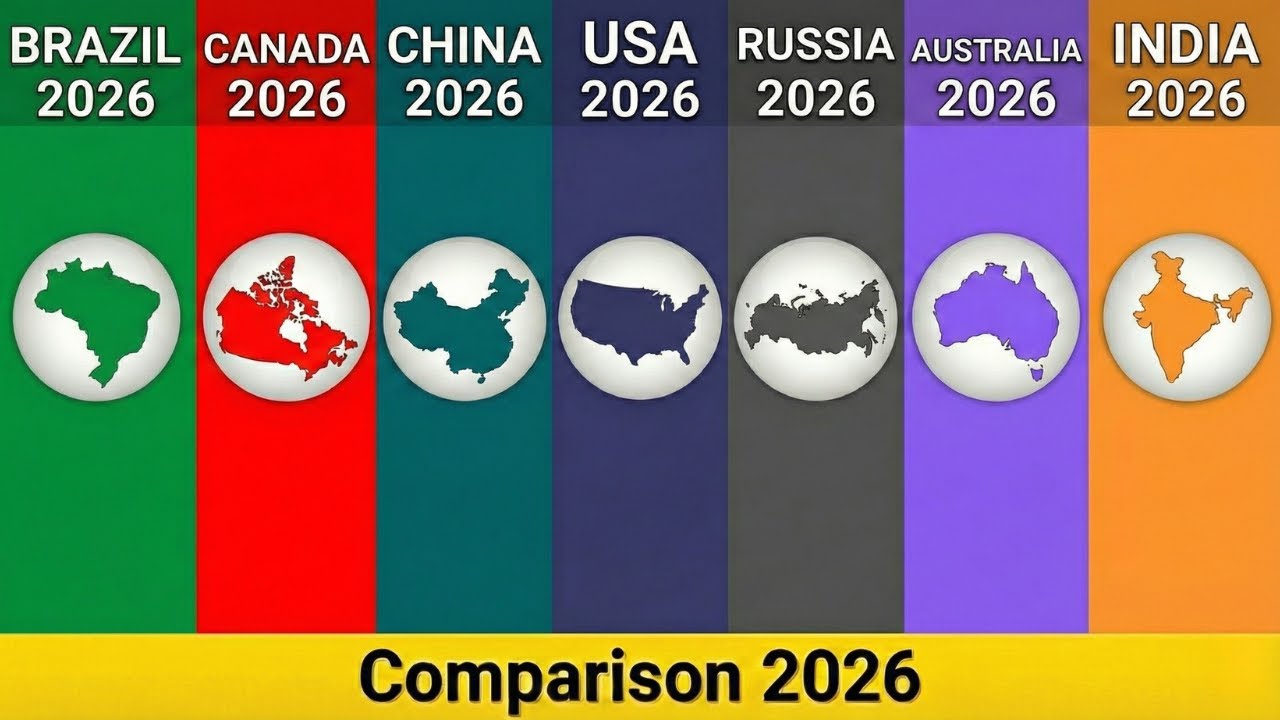 Brazil vs Canada vs China vs USA vs Russia vs Australia vs India ...