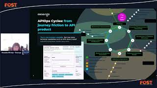 Fost Munich 2026 - Beyond Predictive Maintenance: Your Machine Has APIs. Does Your Ecosystem?