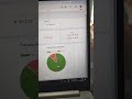 csc digipay new option analytics update
