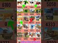 ALL NEW CHEAT CODES UPDATE IN INDIAN BIKE DRIVING 3D 😱 || #shorts #trending #ibd3d #gaming #viral
