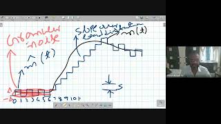 Adaptive Delta Modulation (ADM)