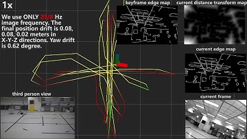 Direct edge alignment based visual inertial fusion for tracking of aggressive motions