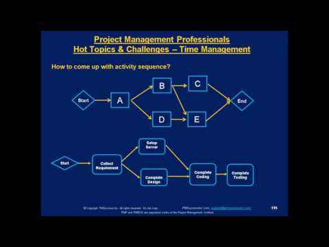 Cost Management - 4 Processes And Earned Value Mgmt Formulas