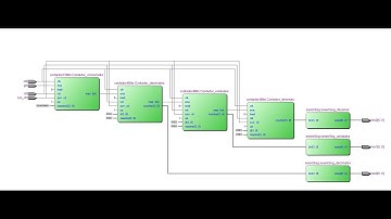 Video cronometro en FPGA (VHDL)
