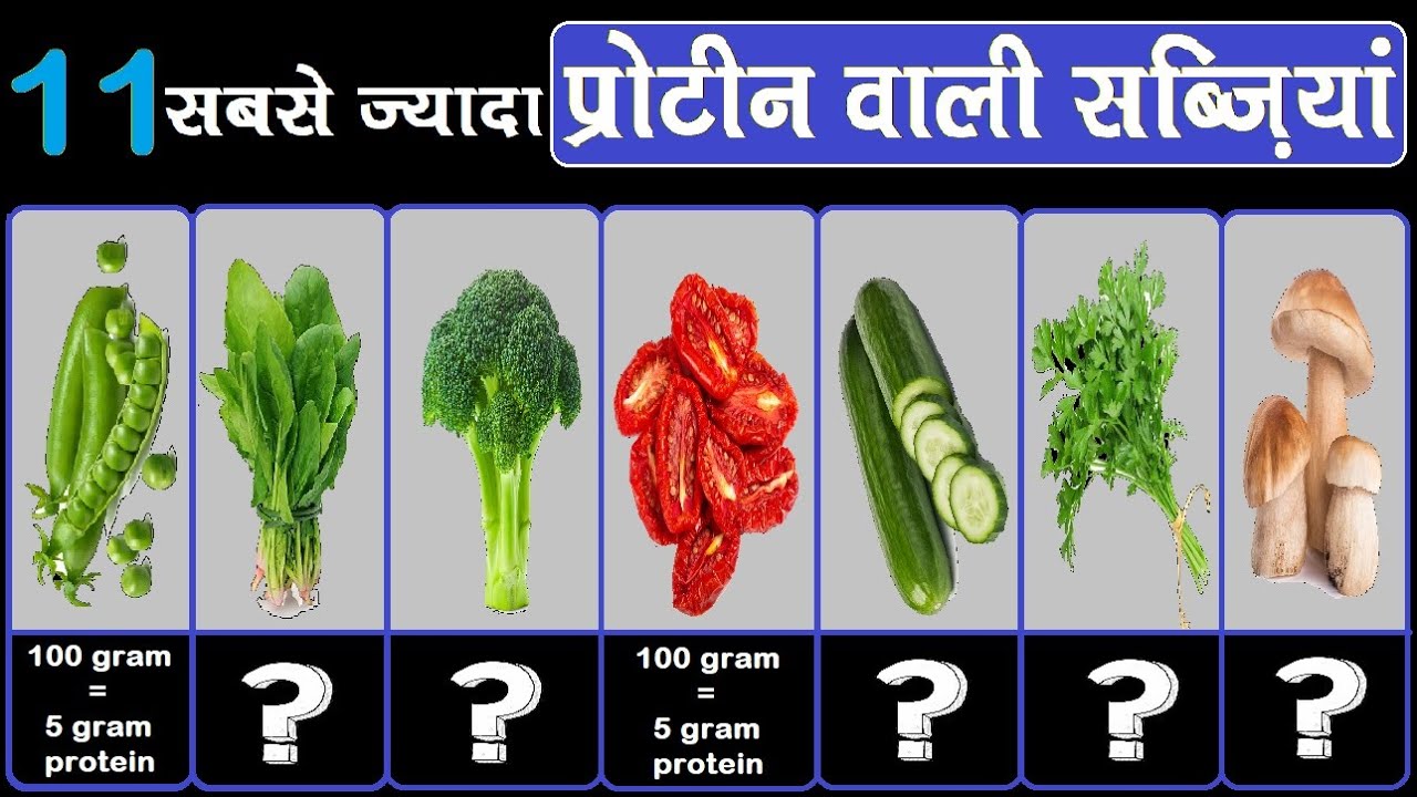 100 vegetables name in english and marathi with pictures and pdf | 100  भाज्यांची नावे |