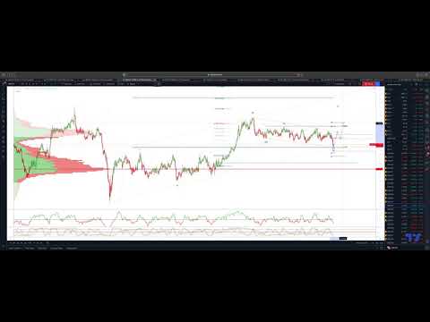 GBPCHF Corrective Cycle Completing