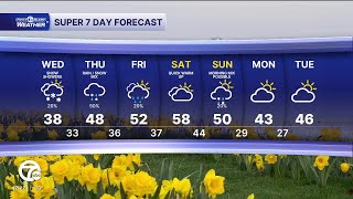 Metro Detroit Weather: Still chilly with snow closing in