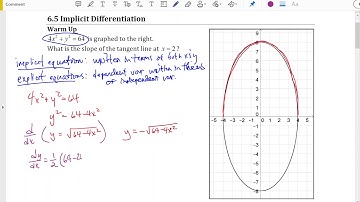 Slope of an ellipse.