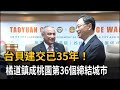 台貝建交已35年！　橘道鎮成桃園第36個締結城市－民視新聞