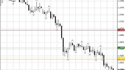 Fractal Support & Resistance Levels – indicator for MetaTrader 4