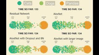 Simple Machine Learning Visualization