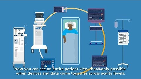 Integrating multiple devices and systems for one patient view