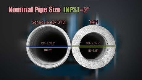 Pipe Demystified