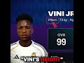 Kylian Mbappé x Vinicius Jr Height🤣🔥☠️