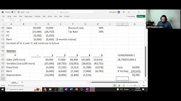 6th Class Of CAF-6 (MFA) by Sir Ahmed Raza Mir (Refresher) For March-23 Attempt