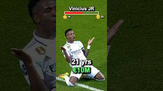 Vinicius JR's Net Worth At Every Age 🧒🏿