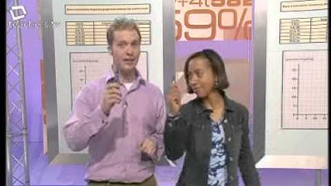 Cumulative Frequency and Box Plots